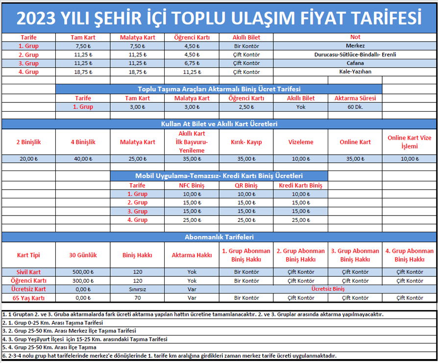 65 Yaşa Ulaşım Sınırlaması