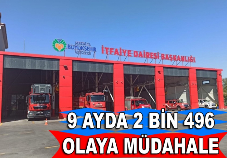 9 Ayda 2 Bin 496 Olaya Müdahale 