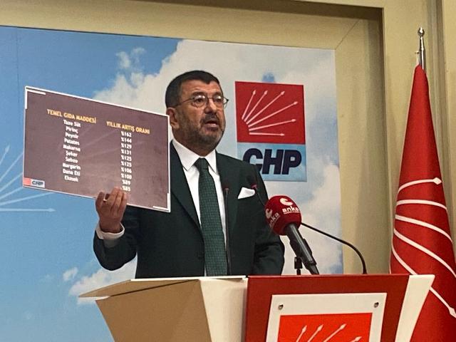 Ağbaba: Asgari Ücret 10 Bin 128 Lira Olmalı