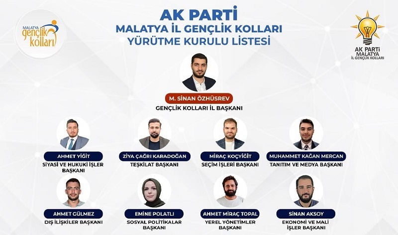 AK Parti Gençlik Kolları İl Yönetimi Belli Oldu