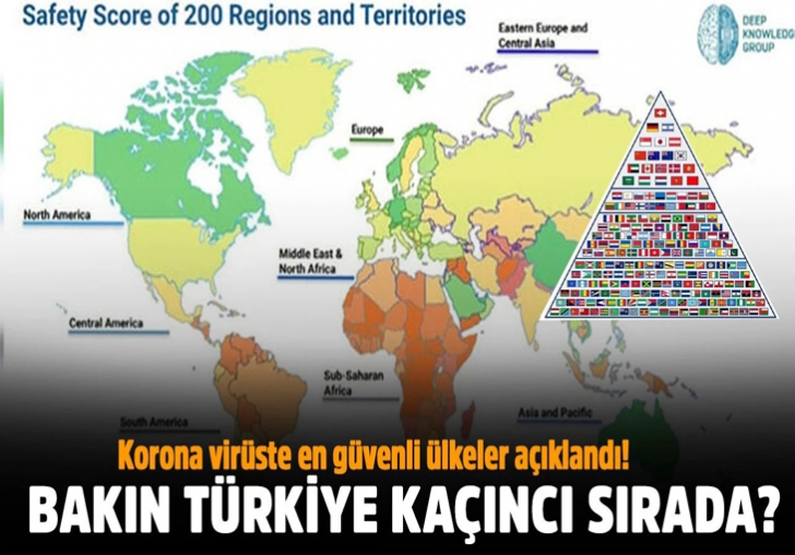 Corona virüste en güvenli ülkeler açıklandı!