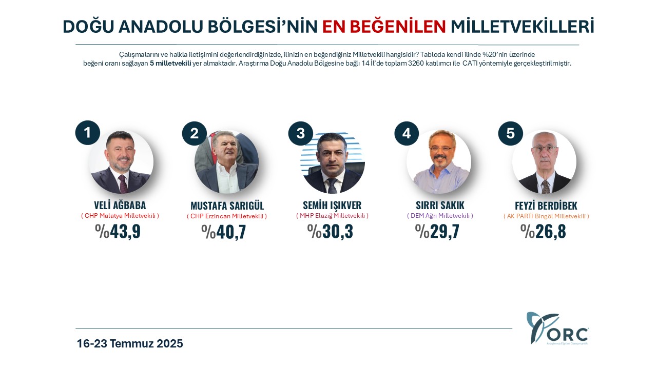 Doğu Anadolu'nun En Başarılı Milletvekilleri