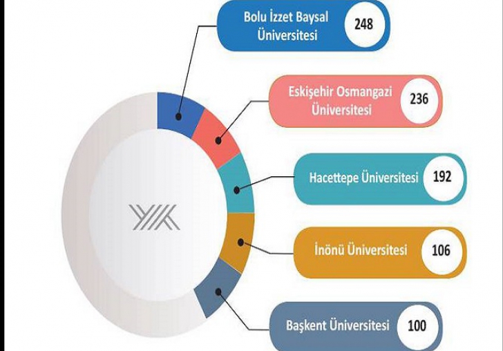 İnönü Üniversitesi En Çok Faaliyet Düzenleyen 4üncü Üniversite Oldu