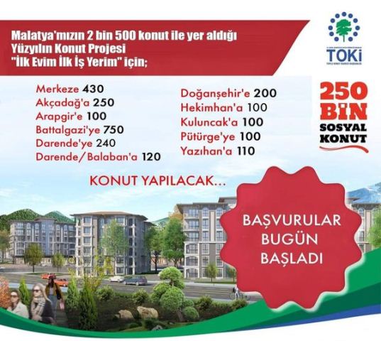 Malatya'da 2 Bin 500 Konut Yapılacak