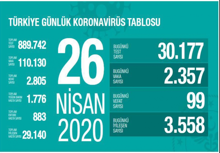 SON 20 GÜN İÇİNDE EN DÜŞÜK SEVİYE