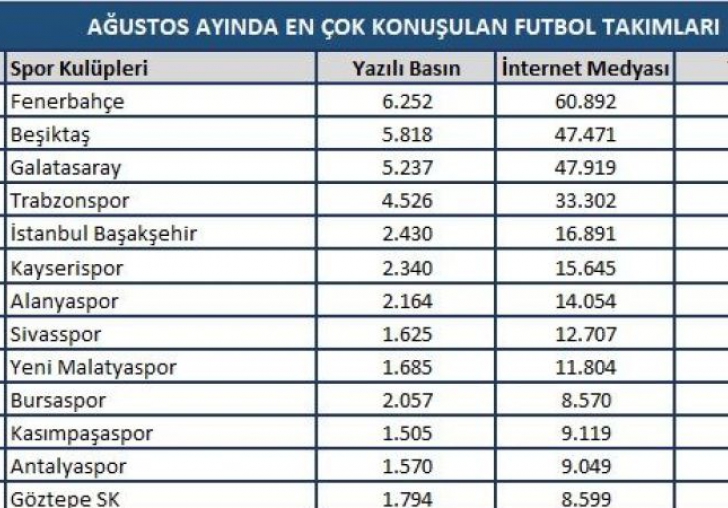 Transferler Harcama Limitine Takıldı