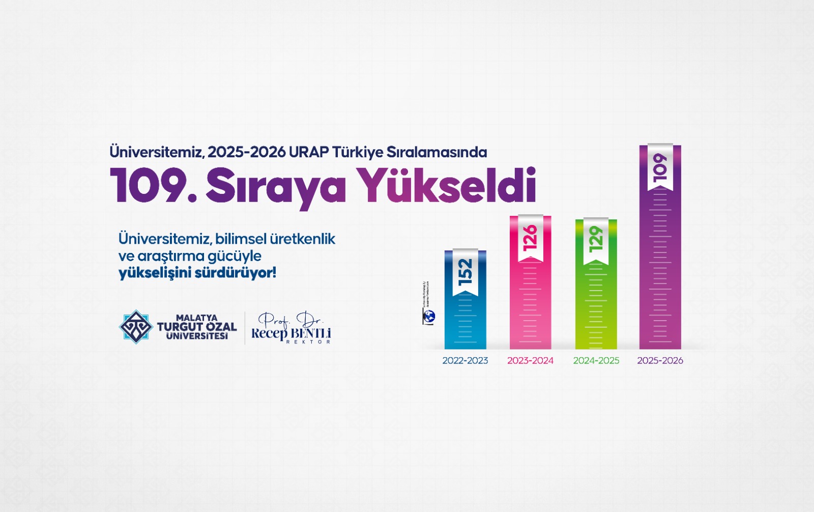 Turgut Özal Üniversitesi 109. Sıraya Yükseldi