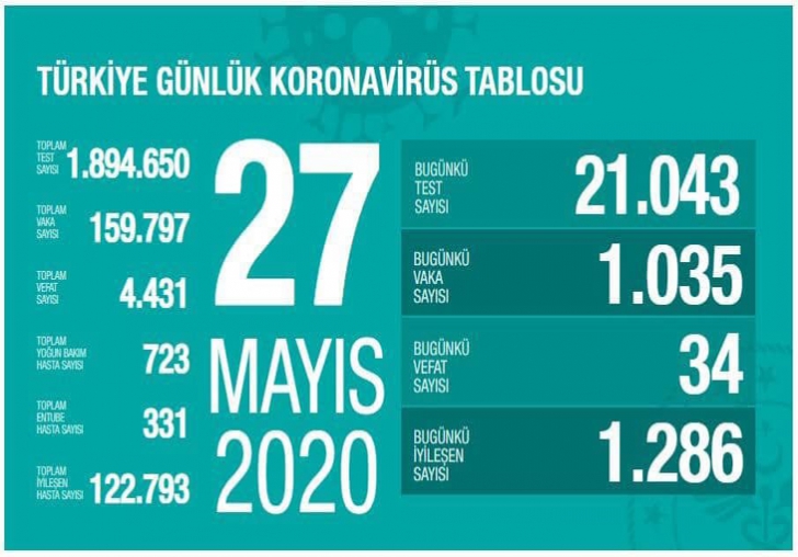 Yeni hayat tarzımız: Kontrollü Sosyal Hayat, HEP BİRLİKTE TEDBİR.