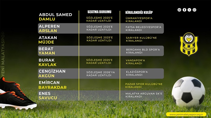 Yeni Malatyaspor 16 Futbolcusunun Durumunu Açıkladı